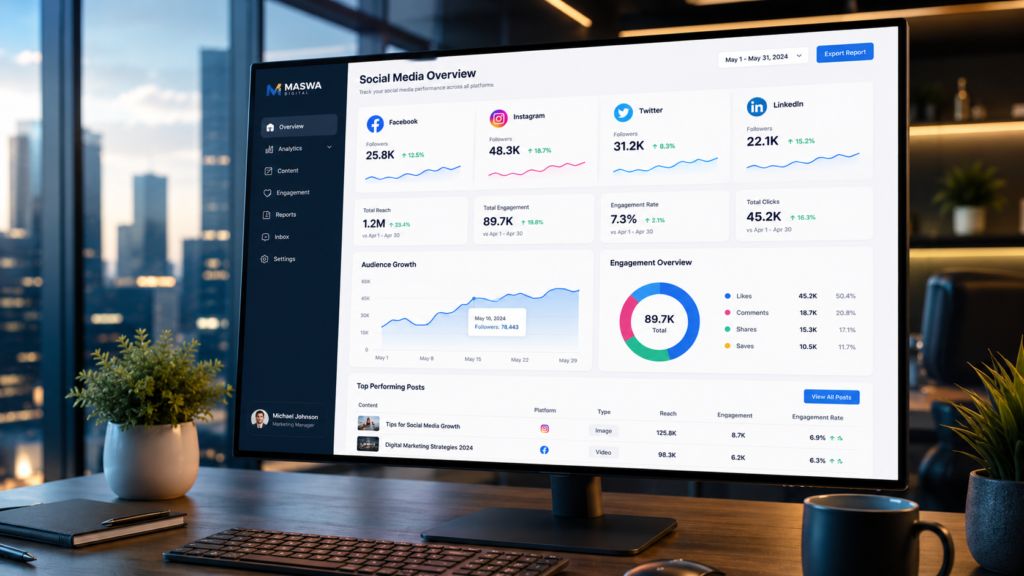 Best Digital Marketing Strategies for Startups social media marketing dashboard showing engagement metrics.